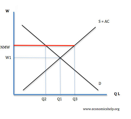 Cause and effect essay on media