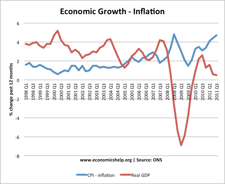 Factors Affecting Economic Growth | Economics Help