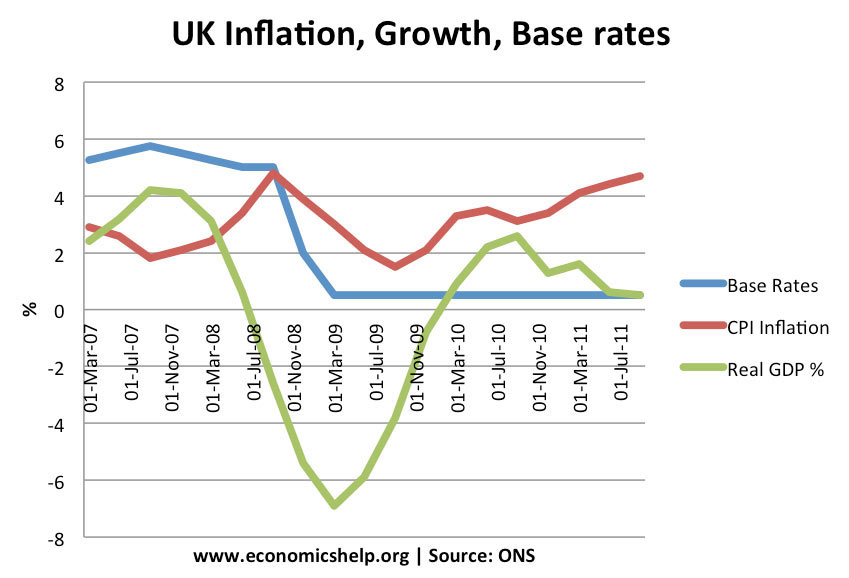 An analysis of inflation in economy growth