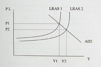 Lras Diagram