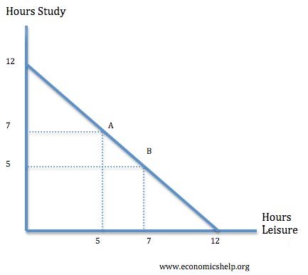 ppf example