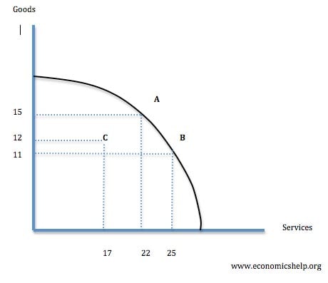 ppf example