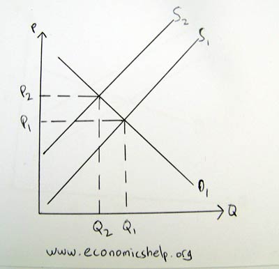 Scarcity in Economics | Economics Blog Scarcity in Economics | Economics Blog