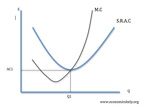 srac