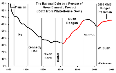 Essays on national debt