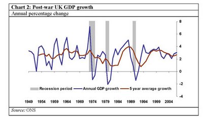 economic recession essays economic recession essays