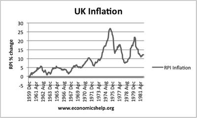 inflation 70s 1970s economy history britain economics rate economic unemployment disinflation 70 1973 crisis 1960 growth 1960s war rates policies