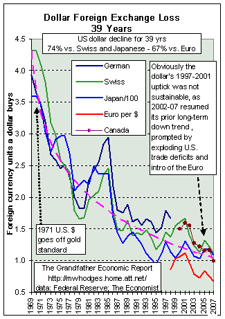 the dollar delineation