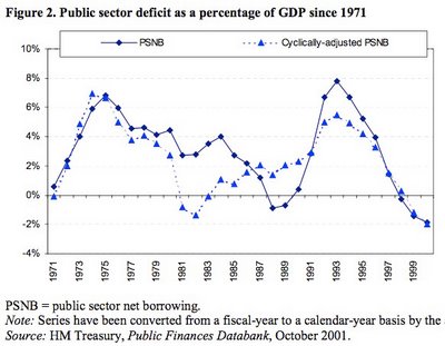 Essays on national debt