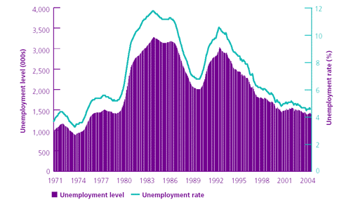 unemployment in the great depression