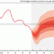 inflation forecast