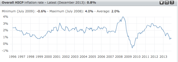 EU inflation