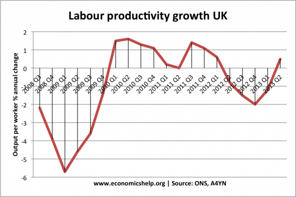 labour-productivity-growth-annual