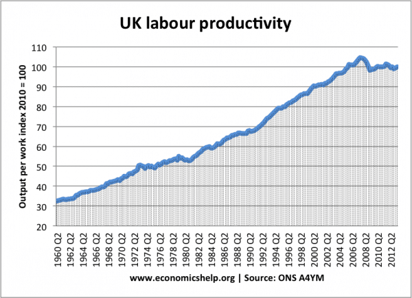 labour-productivity-index-61-13