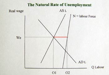 Unemployment essays