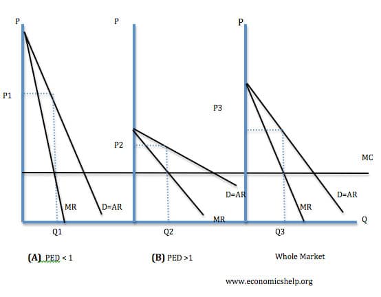 price discrimination