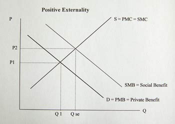 Essays economics health medical care