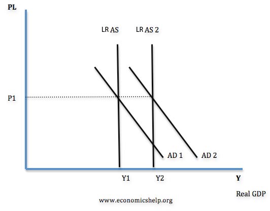 A Model of Regional Economic Growth uk essay writing service