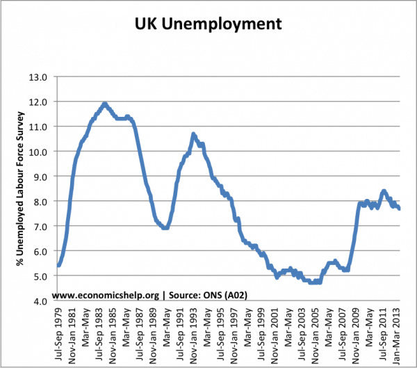 unemployment-percent-79-present-600x529.