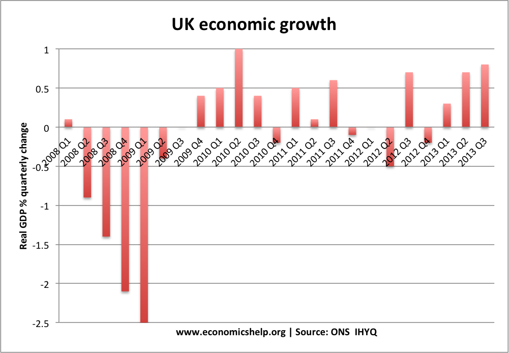 UK economy in 2014 | Economics Help