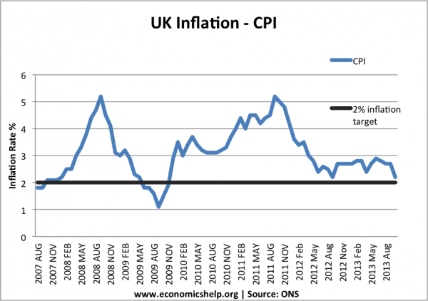 cpi-inflation