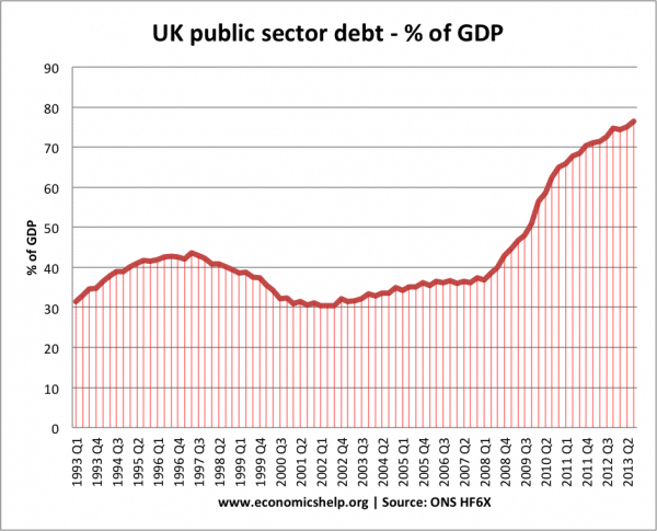 public-sector-debt-ons-600x485.png