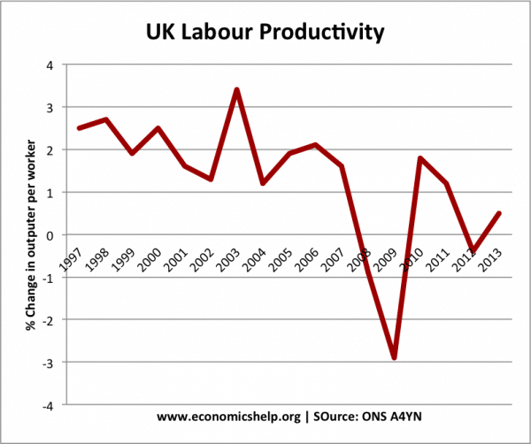 labour-productivity-growth-annual