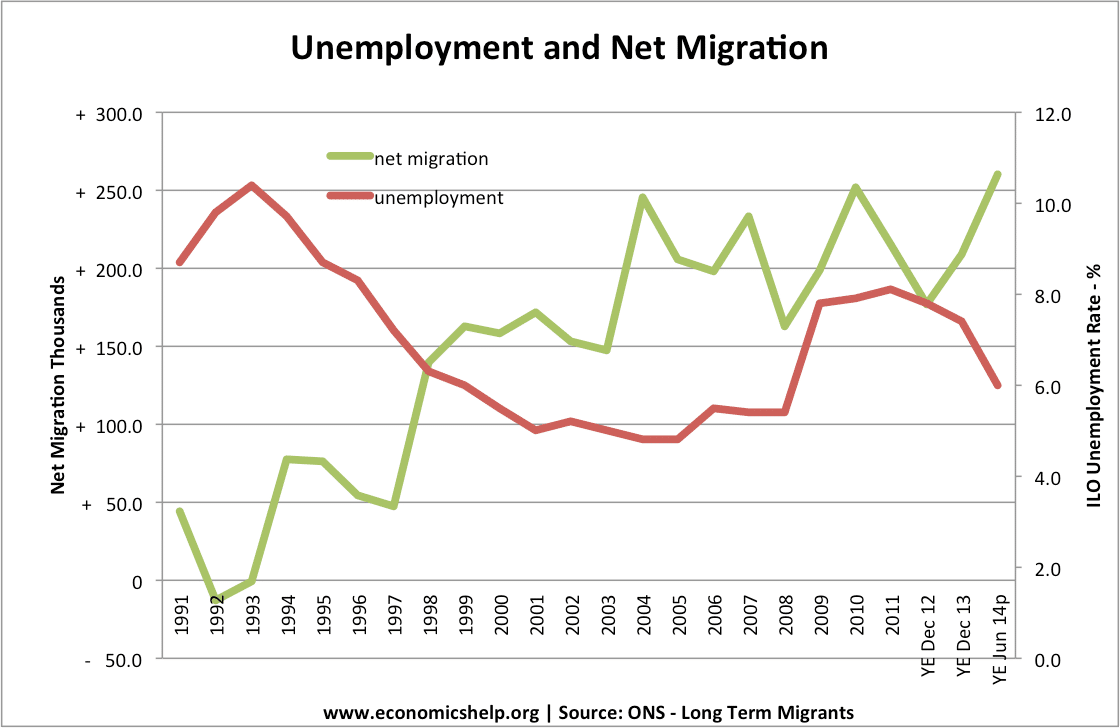 net-migration-01-14.png