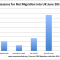 reasons-formigration-uk