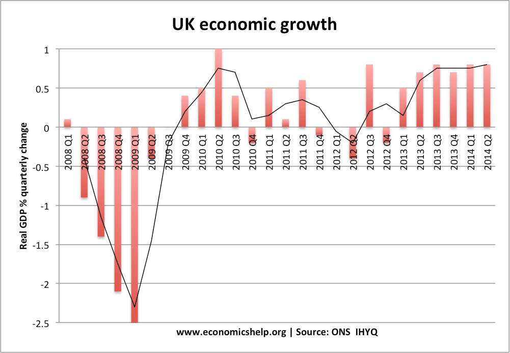 How to know when you’re in a recession? | Economics Help