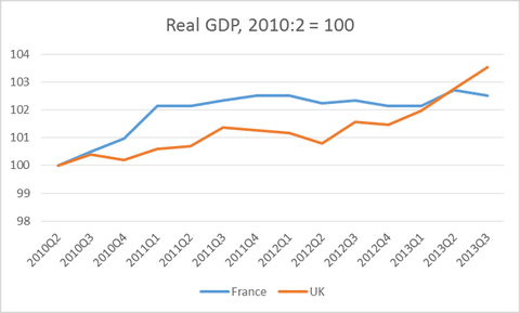 uk-france-2010.png