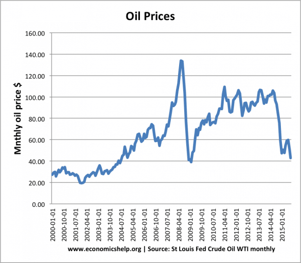 impact crude oil price indian stock market
