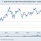 crude oil prices