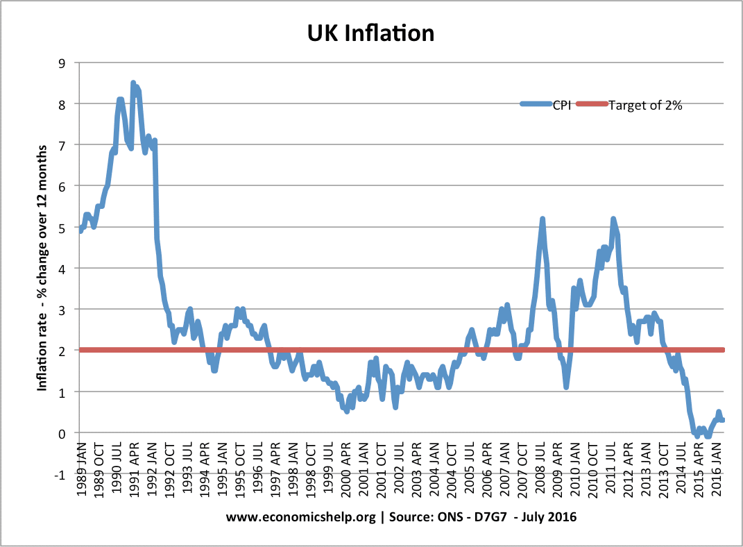 how-does-inflation-affect-firms-economics-help