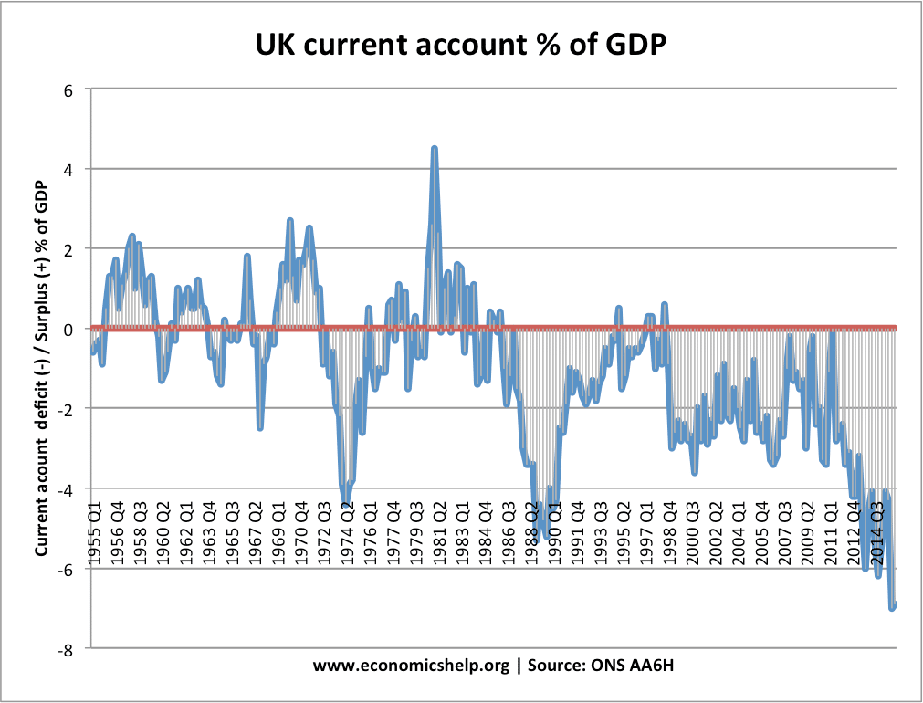 balance of payments deficit pdf free