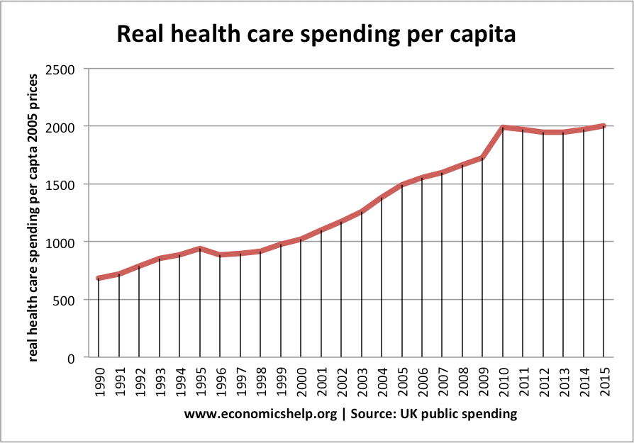 Health, Medical Care, and Economic Crisis