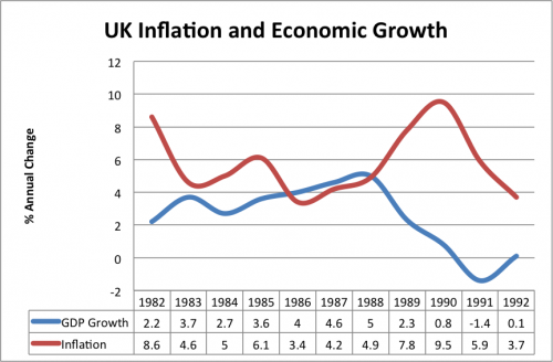 inflation and government economic polices essay inflation and government economic polices essay