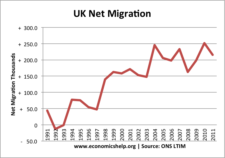 [Image: net-migration2.png]