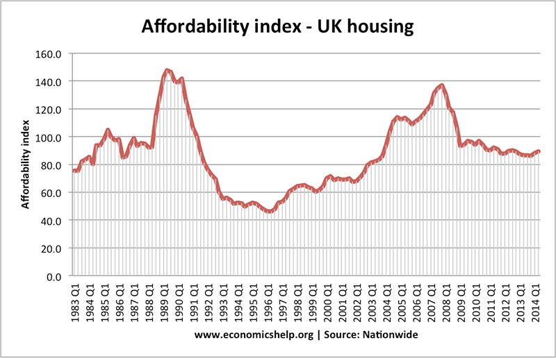 nw-affordability-index