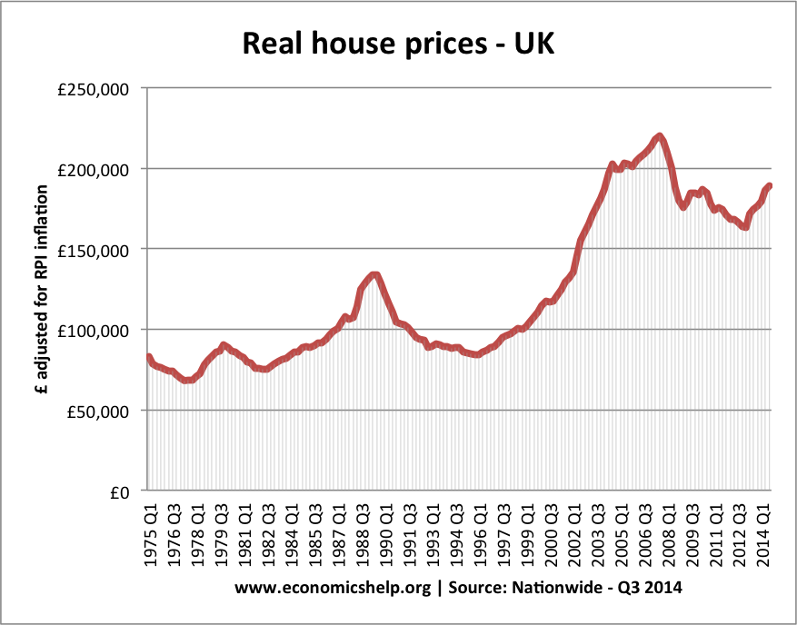 realhouseprices