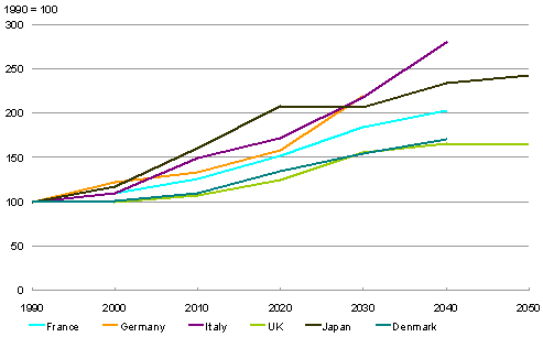 tasa de dependencia