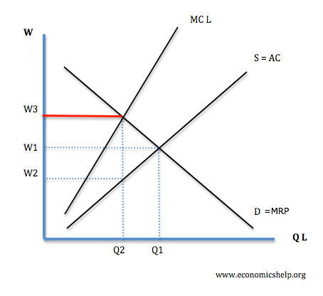 monopsony