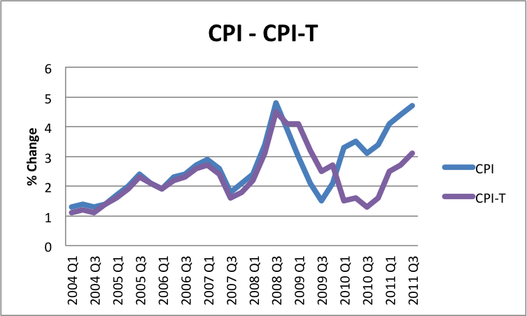 ukeconomy