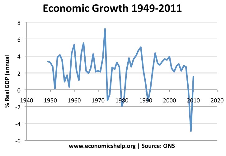 recession