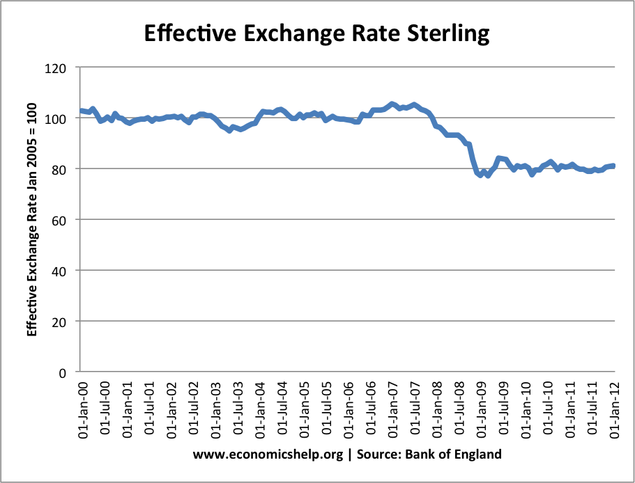 euro sterling exchange rate february 2010