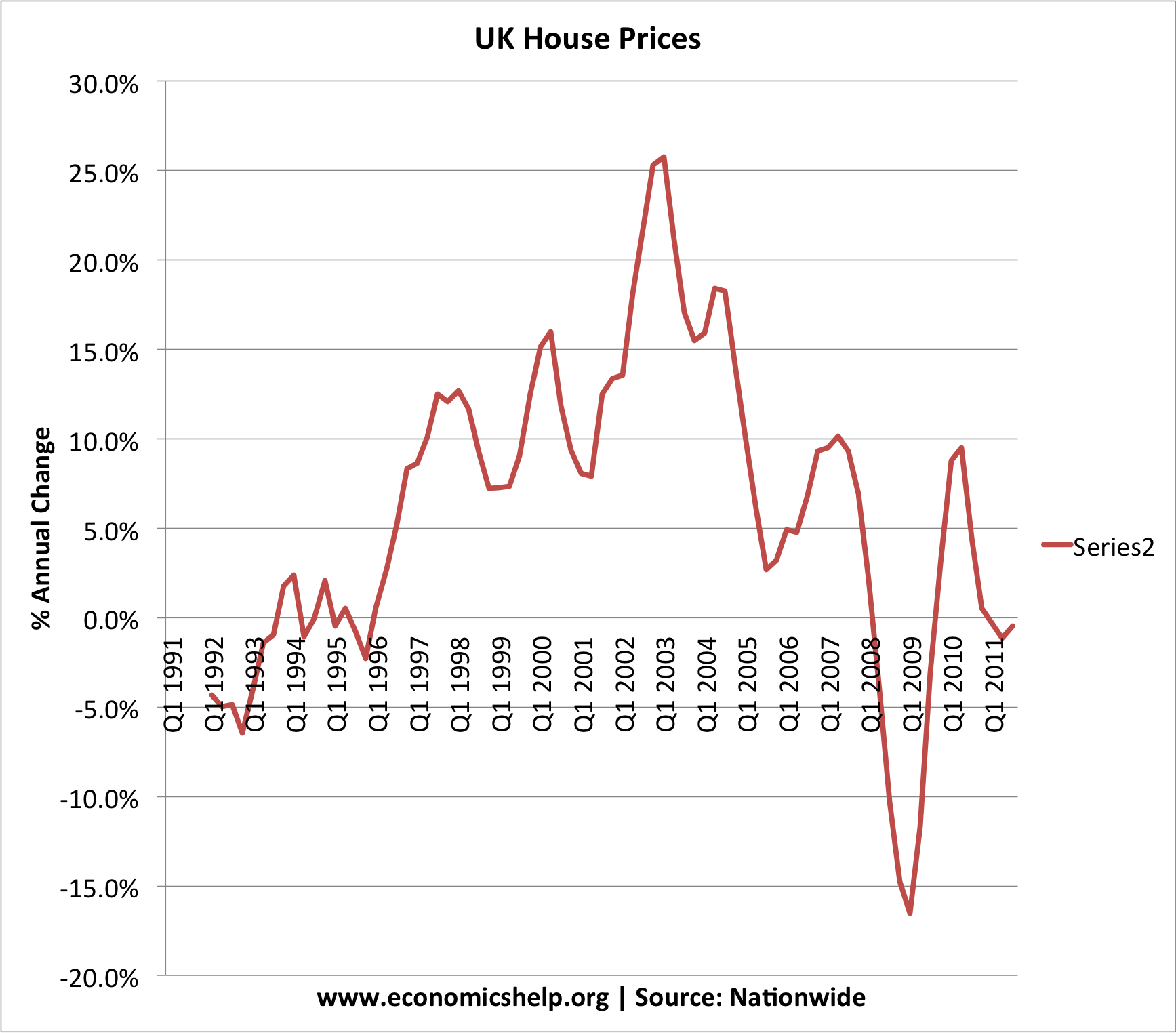 ukeconomy