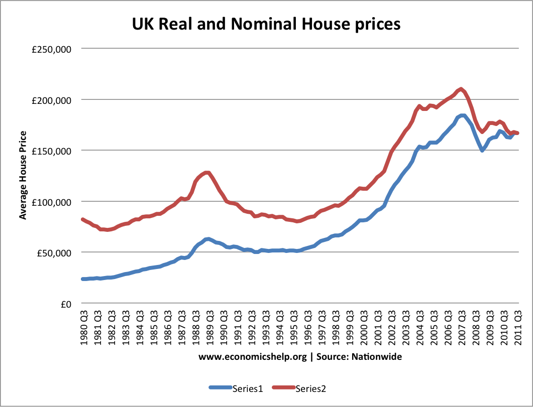 Real and Nominal GDP. Uk House Price Rise. The uk economy. Экономика 2012 года