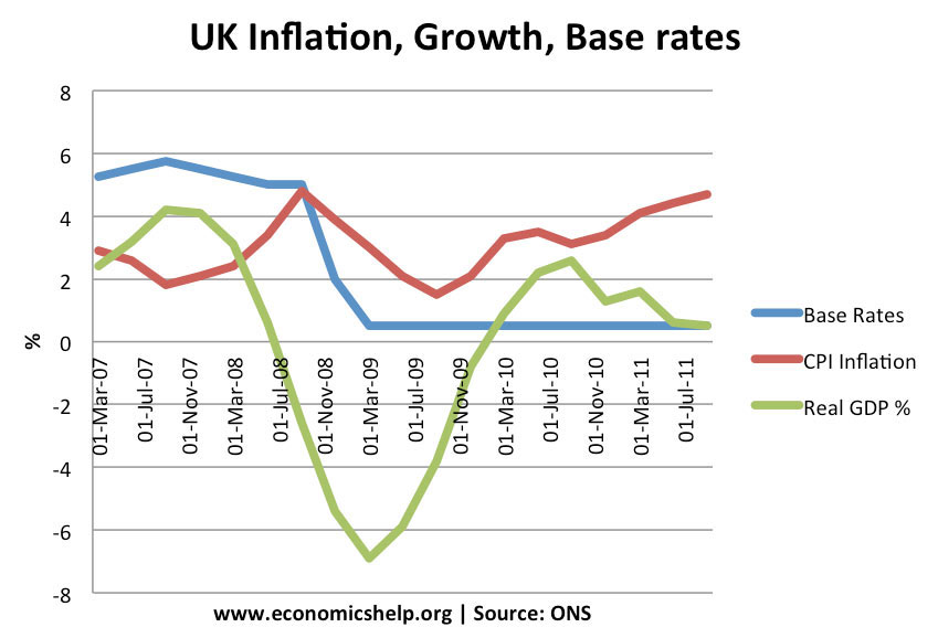 monetary-policy