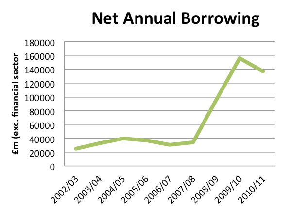 ukeconomy