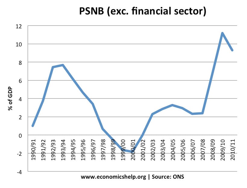 ukeconomy